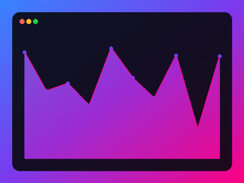 Line chart of lead volume growth for a SaaS client campaign