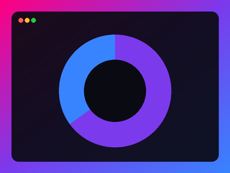 Donut chart of ad spend allocation across channels for a real estate client
