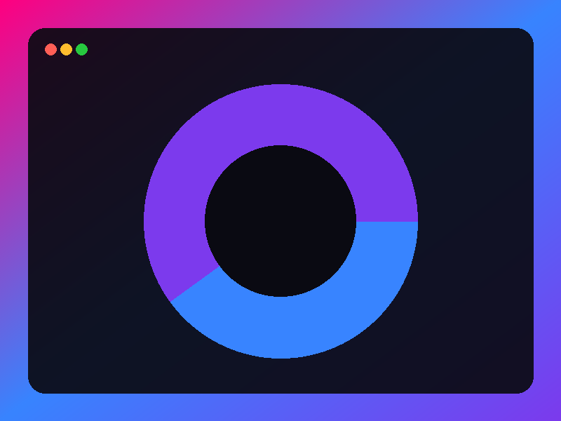 Donut chart of conversion tracking attribution for a healthcare client